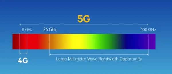 Tương thích với hạ tầng kết nối mạng di động 5G chuẩn Sub-6 tốc độ cao.