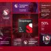Snapdragon 7 Plus Gen 2