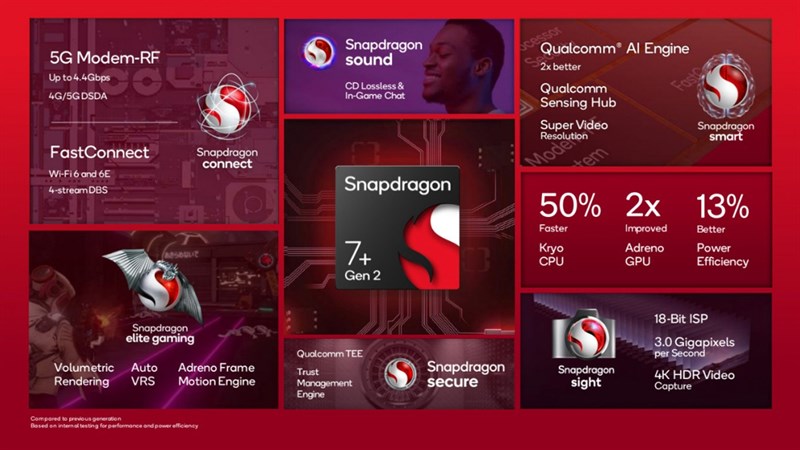 Snapdragon 7 Plus Gen 2
