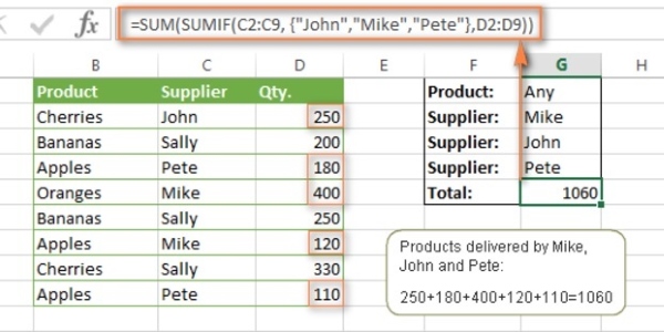 Tính tổng lượng hàng từ John, Mike và Pete cung cấp