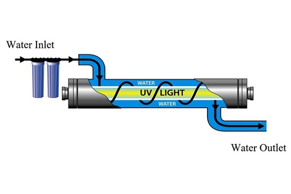 Diagram of a light source

Description automatically generated