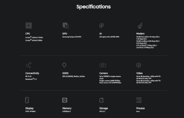 Chipset mới vẫn duy trì cấu trúc CPU 8 lõi