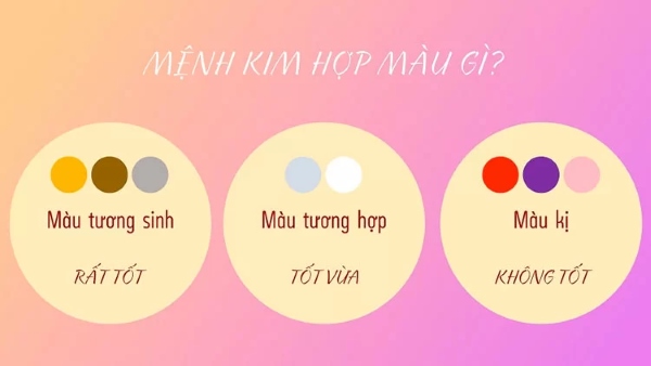 Người mệnh Kim hợp với các màu thuộc hành Kim và hành Thổ