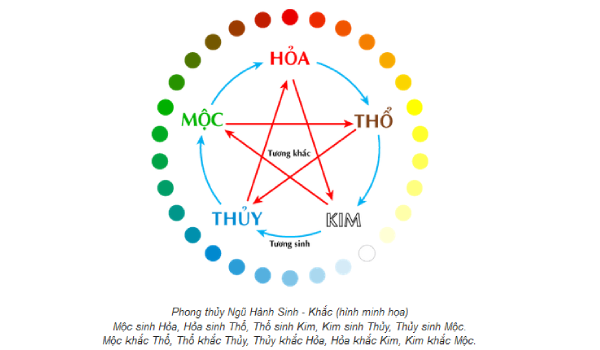 Người mệnh Thổ hợp mệnh nào?