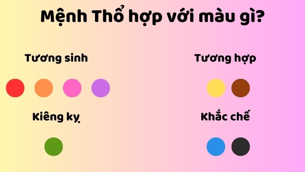 Người mệnh Thổ hợp và kỵ với các màu sắc 