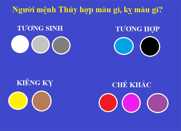 Mệnh thủy hợp, khắc màu gì?