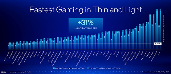 A blue graph with text
Description automatically generated