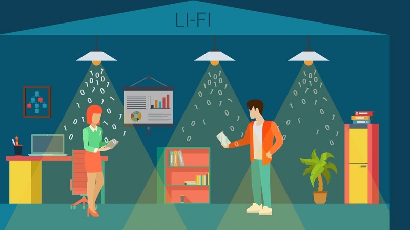 Li-Fi là gì? Ưu nhược điểm của Li-Fi? Ứng dụng tiềm năng của Li-Fi trong thời đại hiện nay?