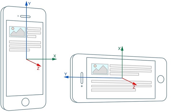 A diagram of a phone with a diagram of a diagram

Description automatically generated with medium confidence