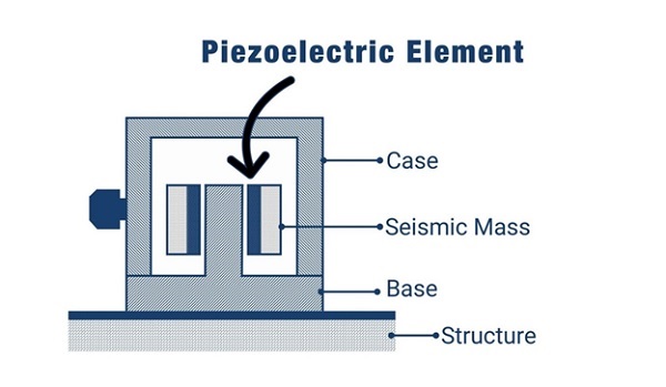 Diagram of a structure with text

Description automatically generated