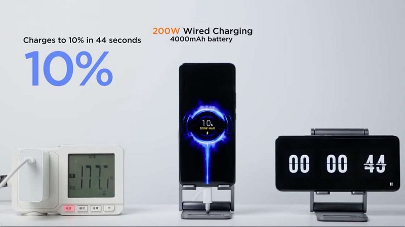 Công nghệ sạc HyperCharge của Xiaomi là gì? Các mẫu điện thoại Xiaomi hỗ trợ HyperCharge