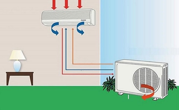 A diagram of a split air conditioner

Description automatically generated