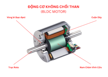 động cơ không chổi than