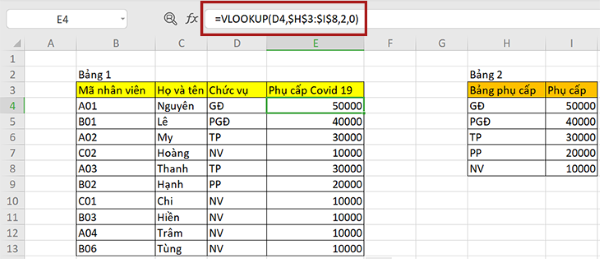 Hàm VLOOKUP được dùng để tra cứu và tìm kiếm dữ liệu trong một bảng