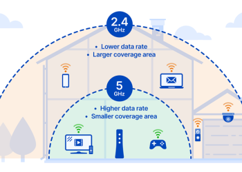 Kiểm tra tần số Wifi mà nhà mình đang sử dụng là 2.4GHz hay 5GHz