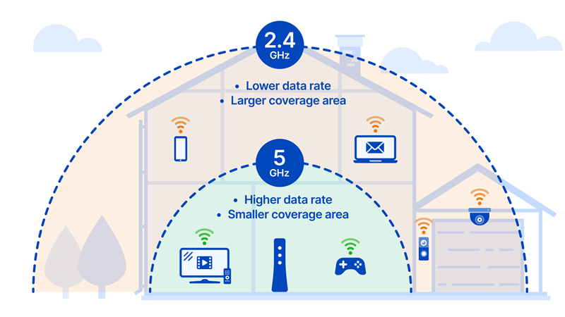 Kiểm tra tần số Wifi mà nhà mình đang sử dụng là 2.4GHz hay 5GHz