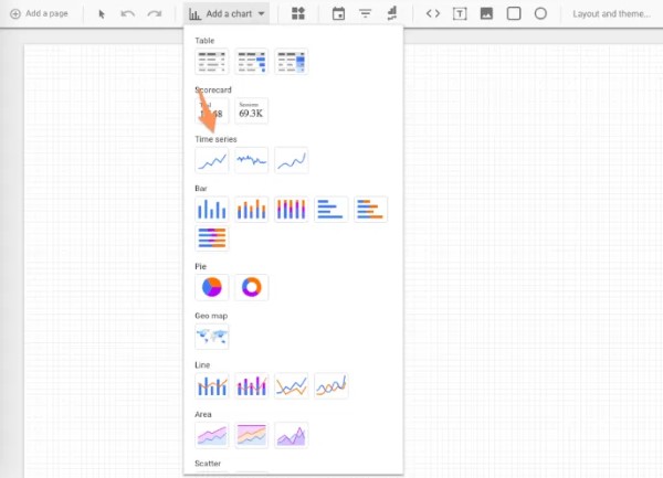 Time series (biểu đồ thay đổi theo thời gian)