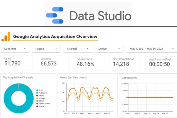 Google Data Studio cho phép thiết kế các báo cáo chuyên nghiệp
