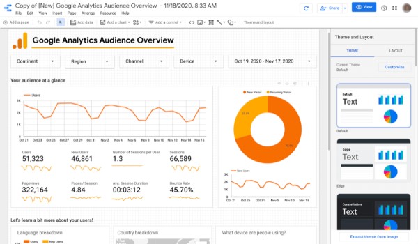 Google Marketing Platform Report Gallery cung cấp một bộ sưu tập các mẫu báo cáo