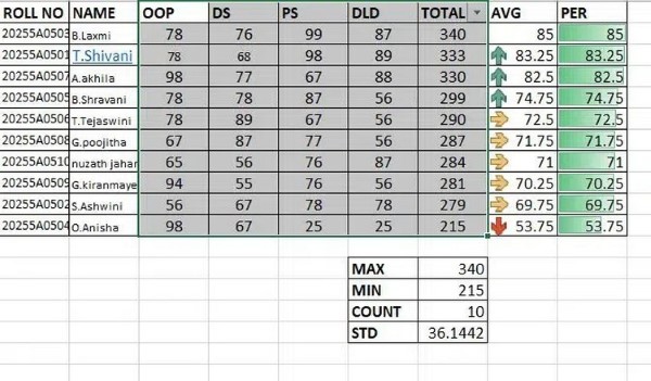 Mở bảng dữ liệu, chọn các ô mà bạn muốn tô sáng các giá trị