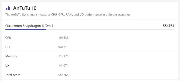 Snapdragon 6 Gen 1 ghi được khoảng 550,000 điểm AnTuTu 10