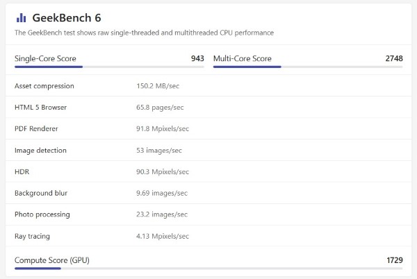 Snapdragon 6 Gen 1 đạt 940 điểm đơn nhân và 2750 điểm đa nhân