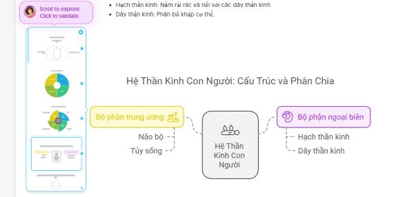 Tùy chỉnh bằng thanh công cụ bên trái để thay đổi bố cục