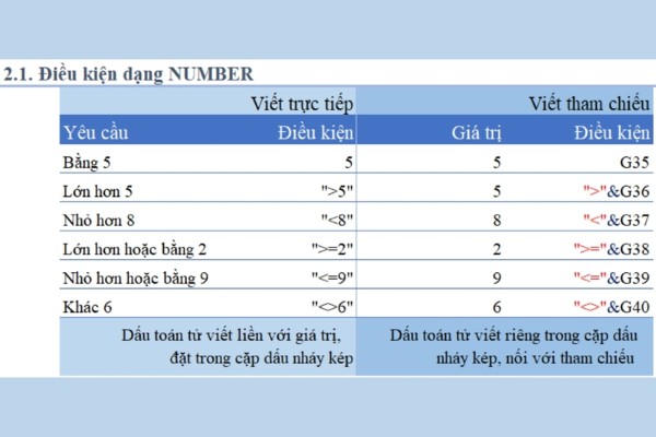 Viết điều kiện cho dữ liệu số sử dụng Criteria