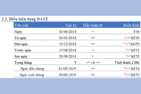 Cách thiết lập điều kiện với dữ liệu ngày tháng với Criteria