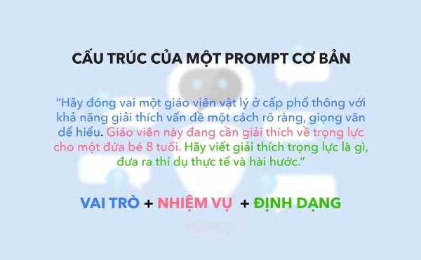 Cách viết ChatGPT Prompt chuẩn