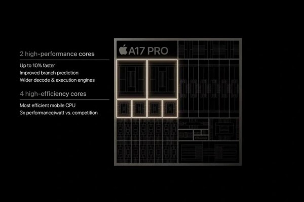 Sức mạnh đến từ vi xử lý A17 Pro