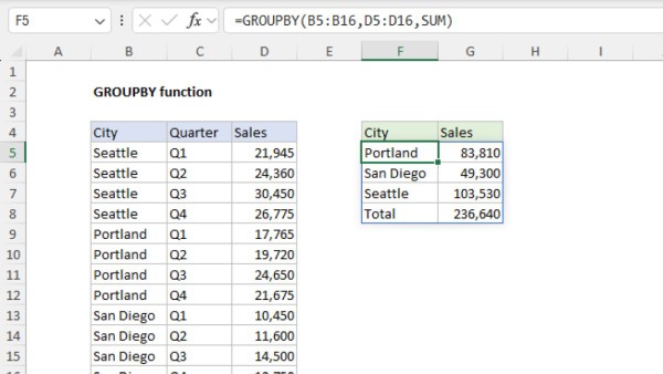 Cú pháp sử dụng GROUPBY