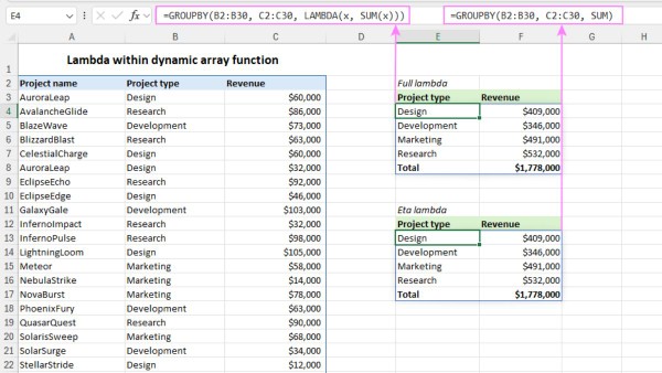 Ưu điểm khi dùng hàm GROUPBY trong Excel
