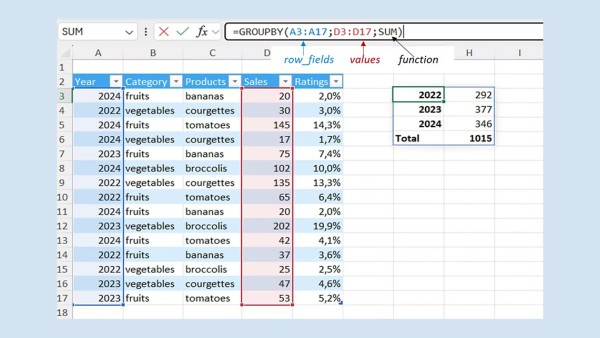 Cách tính tổng doanh thu theo năm