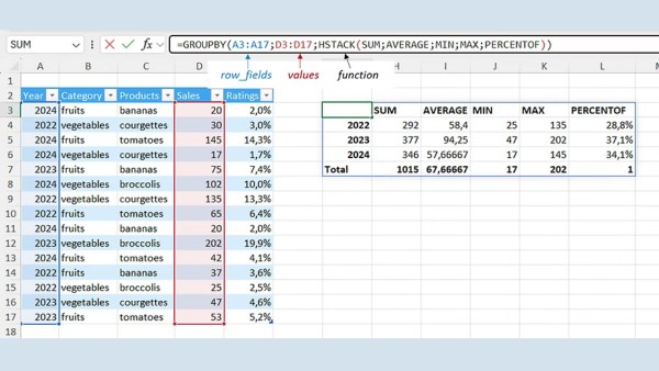 Cách thực hiện nhiều phép tổng hợp song song