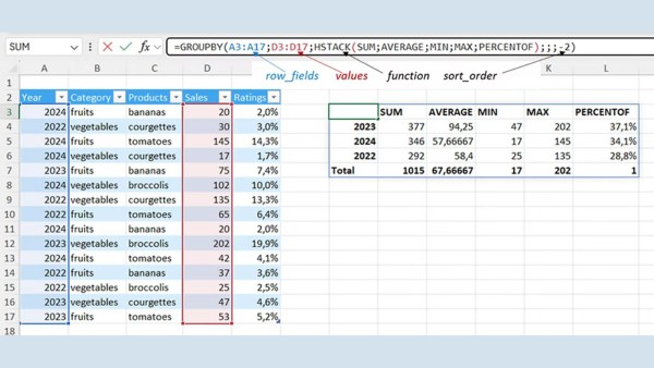Cách trình bày so sánh các loại dữ liệu