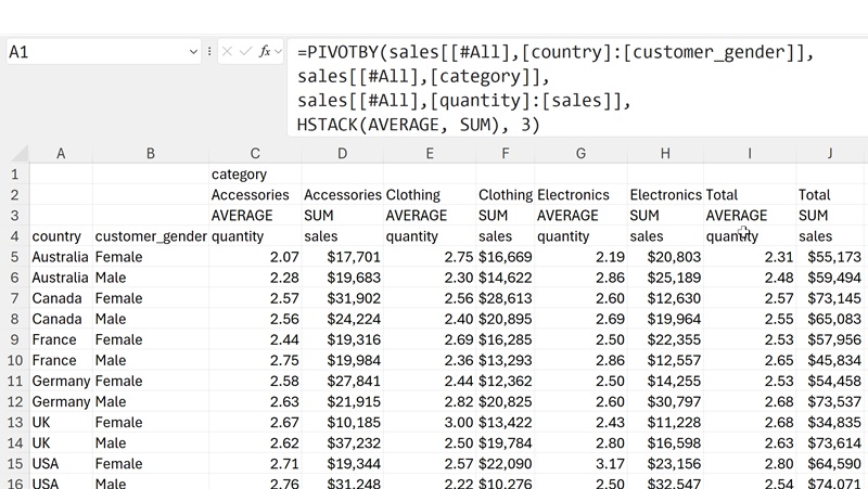 Hàm PIVOTBY được tích hợp trong các phiên bản Excel mới