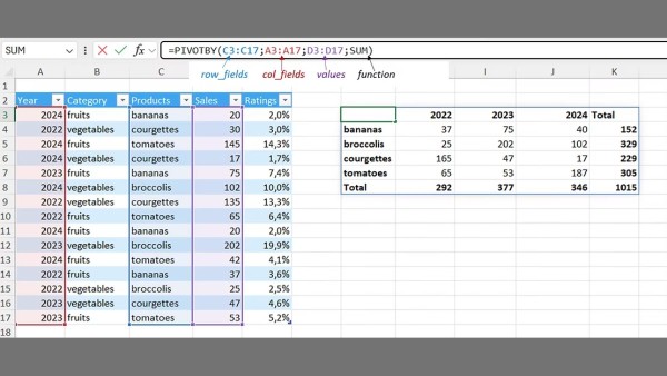 Ví dụ tổng hợp doanh số theo từng sản phẩm và năm