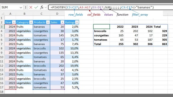 Ví dụ lọc dữ liệu không mong muốn