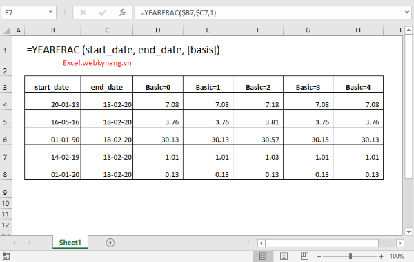 Một số lưu ý khi dùng hàm YEARFRAC trong Excel
