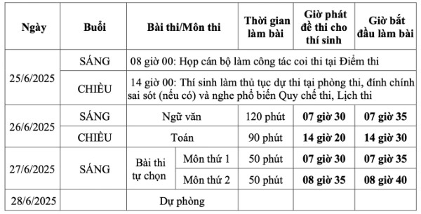 Lịch thi Chương trình Giáo dục phổ thông quy định tại Quyết định số 16/2006/QĐ-BGDĐT ngày 05/5/2006