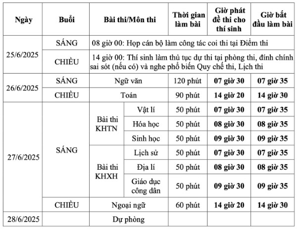 Lịch thi theo chương trình giáo dục phổ thông hiện hành