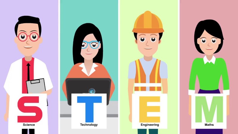 STEM gồm bốn lĩnh vực quan trọng: Science - Technology - Engineering và Mathematics 
