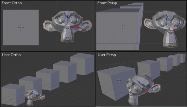 Phím tắt chỉnh sửa chi tiết