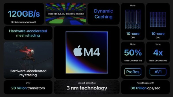 M4 Max có 16 lõi Neural Engine và nhanh hơn M3 Ultra với 32 lõi