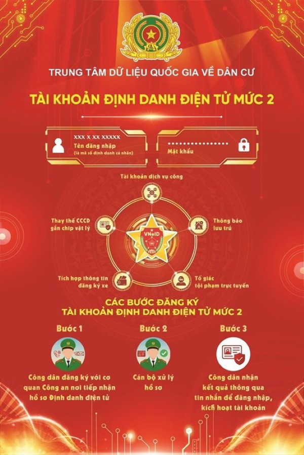 Các bước đăng ký tài khoản định danh điện tử mức 2