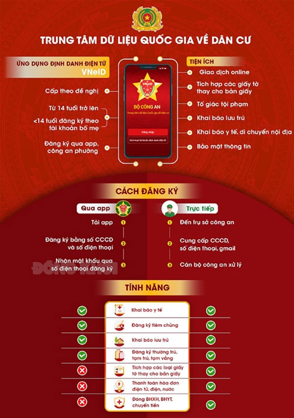 Cách kích hoạt tài khoản định danh điện tử mức 2 trên app VNeID