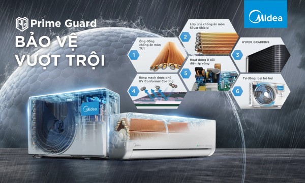 Máy lạnh Midea trang bị công nghệ Inverter Quattro, vận hành êm và tiết kiệm điện 