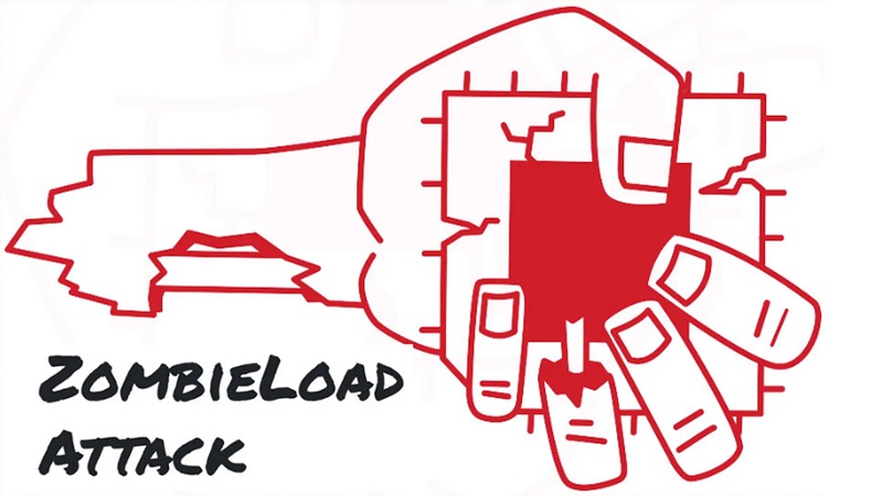 ZombieLoad là gì