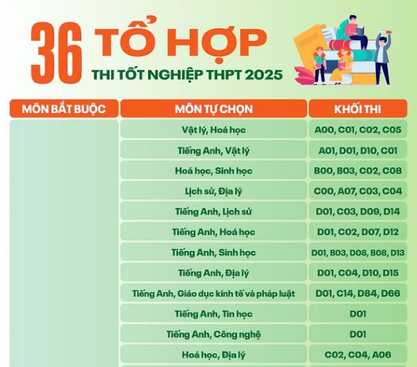 Những tổ hợp mở rộng nhằm phục vụ xu hướng học tập đa dạng